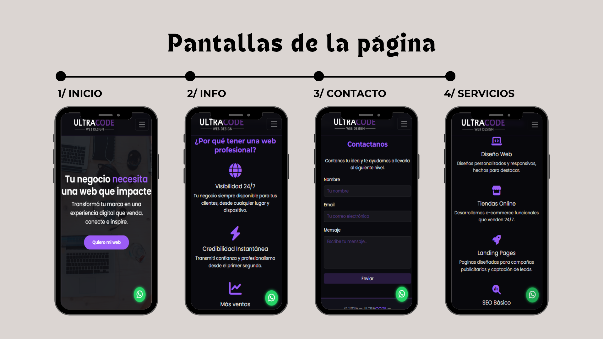 Sitio web responsivo - Ultra Code
